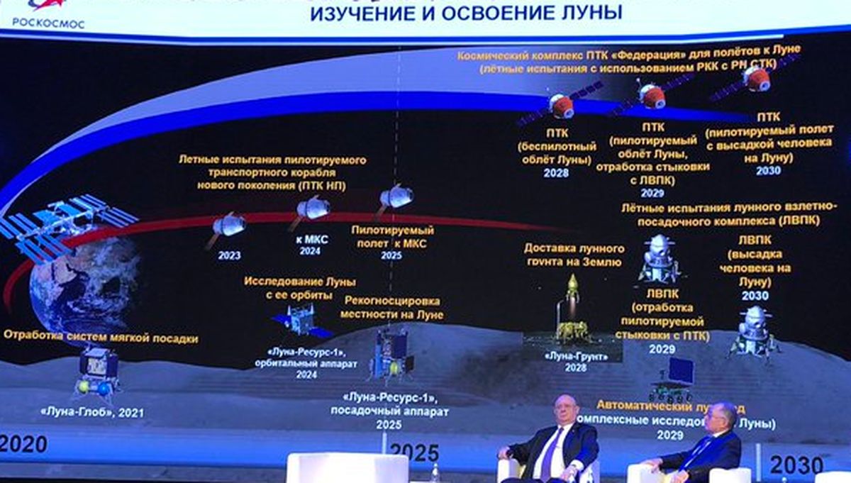 Программа россия 1 23 февраля 2024 года. Международные космические программы. Российская Лунная программа. Роскосмос. Космическая программа России.