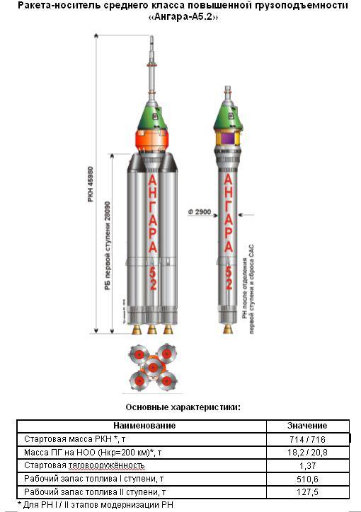 Ангара 5 ракета носитель характеристики. Ракета-носитель "Ангара-а5". Ангара а5 схема. Ангара-а5 ракета-носитель характеристики. Ракета Ангара а5 чертеж.