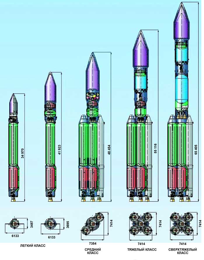 Ангара а5 размеры. Ракета-носитель "Ангара-а5". Ангара 1.1 ракета-носитель. Ракета-носитель Ангара а5 компоновка. Ракета Ангара 7.