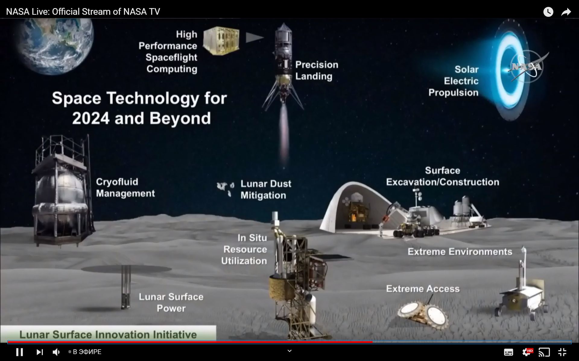 Программа по освоению луны. Artemis Лунная программа. Лунная программа НАСА. Проект лунной базы.